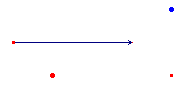 Change color and size of points