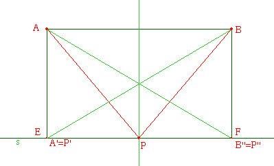 Figure 7a